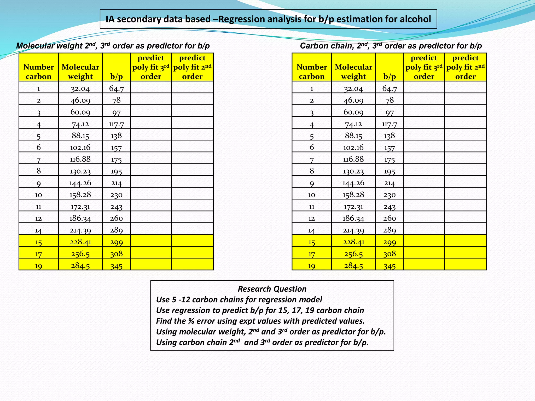 IA data based, boiling point prediction for alcohol using molecular ...