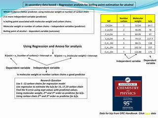 Which model is a better predictor, using molecular weight or number of carbon chain
2 or more independent variable (predictor)
Is boiling point associated with molecular weight and carbon chains.
Molecular weight or number of carbon chains – independent variables (predictor)
Boiling point of alcohol – dependent variable (outcome)
Using Regression and Anova for analysis
Independent variable
Dependent variable
Is molecular weight or number carbon chains a good predictor
Independent variable Dependent
variable
Data for b/p from CRC Handbook. Click here data
IA secondary data based – Regression analysis for boiling point estimation for alcohol
B/point = x1 (molecular weight) + intercept
B/point = x1 (number of carbons) + intercept or
Research Question
Use 5 -12 carbon chains for regression model
Use regression to estimate the b/p for 15, 17,19 carbon chain
Find the % error using expt values with predicted values.
Using molecular weight, 2nd and 3rd order as predictor for b/p.
Using carbon chain 2nd and 3rd order as predictor for b/p.
MF
Number
carbon
Molecular
weight b/p
CH3OH 1 32.04 64.7
C2H5OH 2 46.09 78
C3H7OH 3 60.09 97
C4H9OH 4 74.12 117.7
C5H11OH 5 88.15 138
C6H13OH 6 102.16 157
C7H15OH 7 116.88 175
 