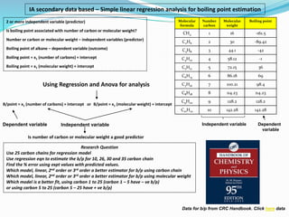 2 or more independent variable (predictor)
Is boiling point associated with number of carbon or molecular weight?
Number o...