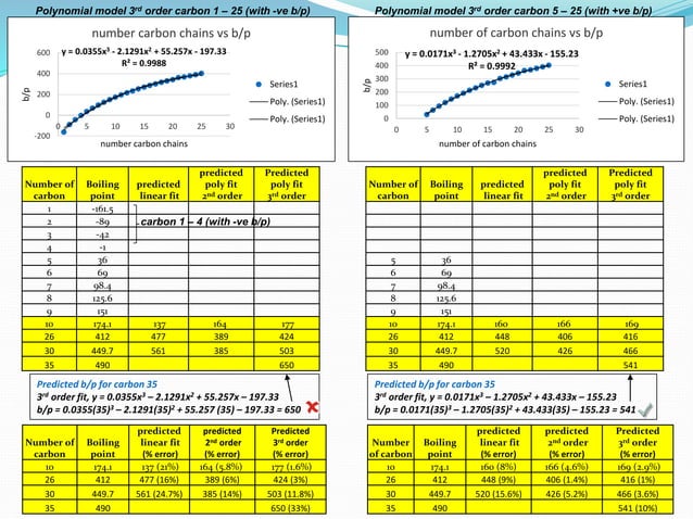 IA data based, boiling point estimation for alkane using linear ...