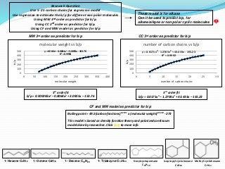 MW 3rd order as predictor for b/p CC 3rd order as predictor for b/p
Research Question
Use 5- 25 carbon chains for regressi...