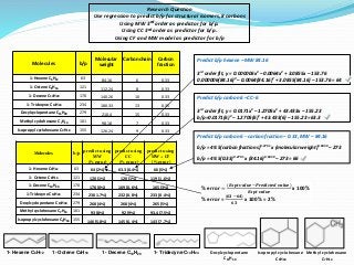 Predict b/p carbon 6 –CC -6
3rd order fit, y = 0.0171x3 – 1.2705x2 + 43.433x – 155.23
b/p=0.0171(6)3 – 1.2705(6)2 + 43.433...