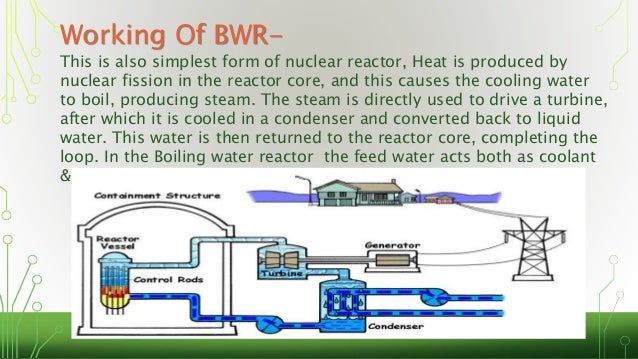 Boiling Water Reactorbapi