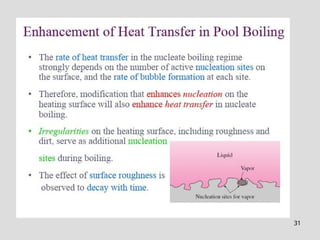 Boilling and condensation under heat transfer.pptx