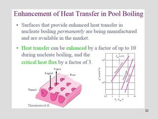 Boilling and condensation under heat transfer.pptx