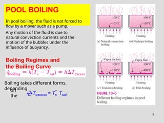 Boilling and condensation under heat transfer.pptx