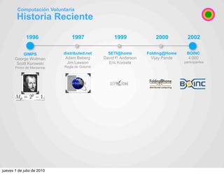 Computación Voluntaria
        Historia Reciente

              1996              1997               1999              200...