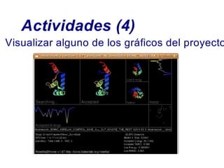 Actividades (4)
Visualizar alguno de los gráficos del proyecto
 