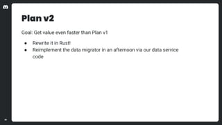 Plan v2
Goal: Get value even faster than Plan v1
● Rewrite it in Rust!
● Reimplement the data migrator in an afternoon via...