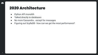 2020 Architecture
● Python API monolith
● Talked directly to databases
● No more Cassandra… except for messages
● Figuring...