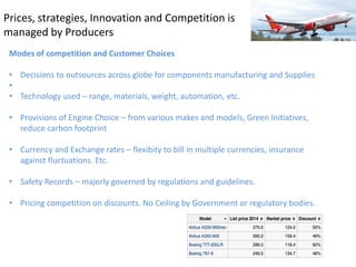 Prices, strategies, Innovation and Competition is
managed by Producers
Modes of competition and Customer Choices
• Decisions to outsources across globe for components manufacturing and Supplies
•
• Technology used – range, materials, weight, automation, etc.
• Provisions of Engine Choice – from various makes and models, Green Initiatives,
reduce carbon footprint
• Currency and Exchange rates – flexibity to bill in multiple currencies, insurance
against fluctuations. Etc.
• Safety Records – majorly governed by regulations and guidelines.
• Pricing competition on discounts. No Ceiling by Government or regulatory bodies.
 