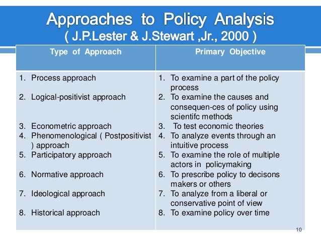 research methods policy analysis
