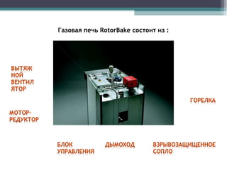 Газовая печь  RotorBake  состоит из : 