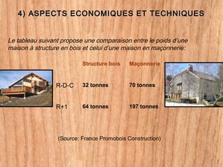 Structure bois Maçonnerie
R-D-C 32 tonnes 70 tonnes
R+1 64 tonnes 197 tonnes
Le tableau suivant propose une comparaison entre le poids d’une
maison à structure en bois et celui d’une maison en maçonnerie:
(Source: France Promobois Construction)
4) ASPECTS ECONOMIQUES ET TECHNIQUES4) ASPECTS ECONOMIQUES ET TECHNIQUES
 