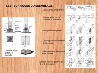 LES TECHNIQUES D’ASSEMBLAGE
Jonction entre
poteau et
semelle
Liaison entre arbalétriers
Liaison entre panne
sablière et arbalétrier
Liaison poutre sur poteau
Liaison poutre traversante
entre poteaux
Liaison poteaux traversants
entre poutres
Liaison poteaux-poutres en
2 et 3 dimensions
 
