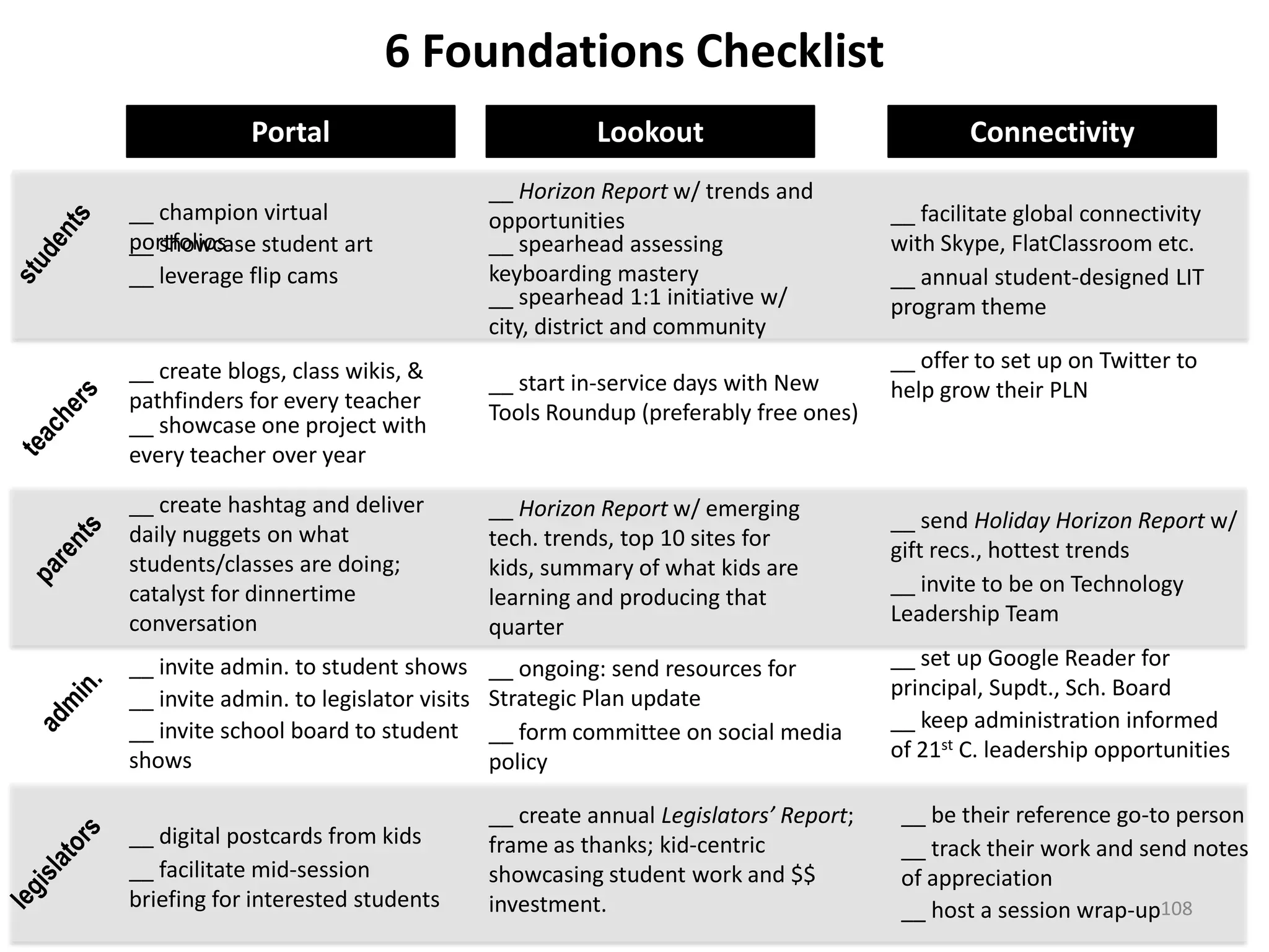 Website - it’s your calling card