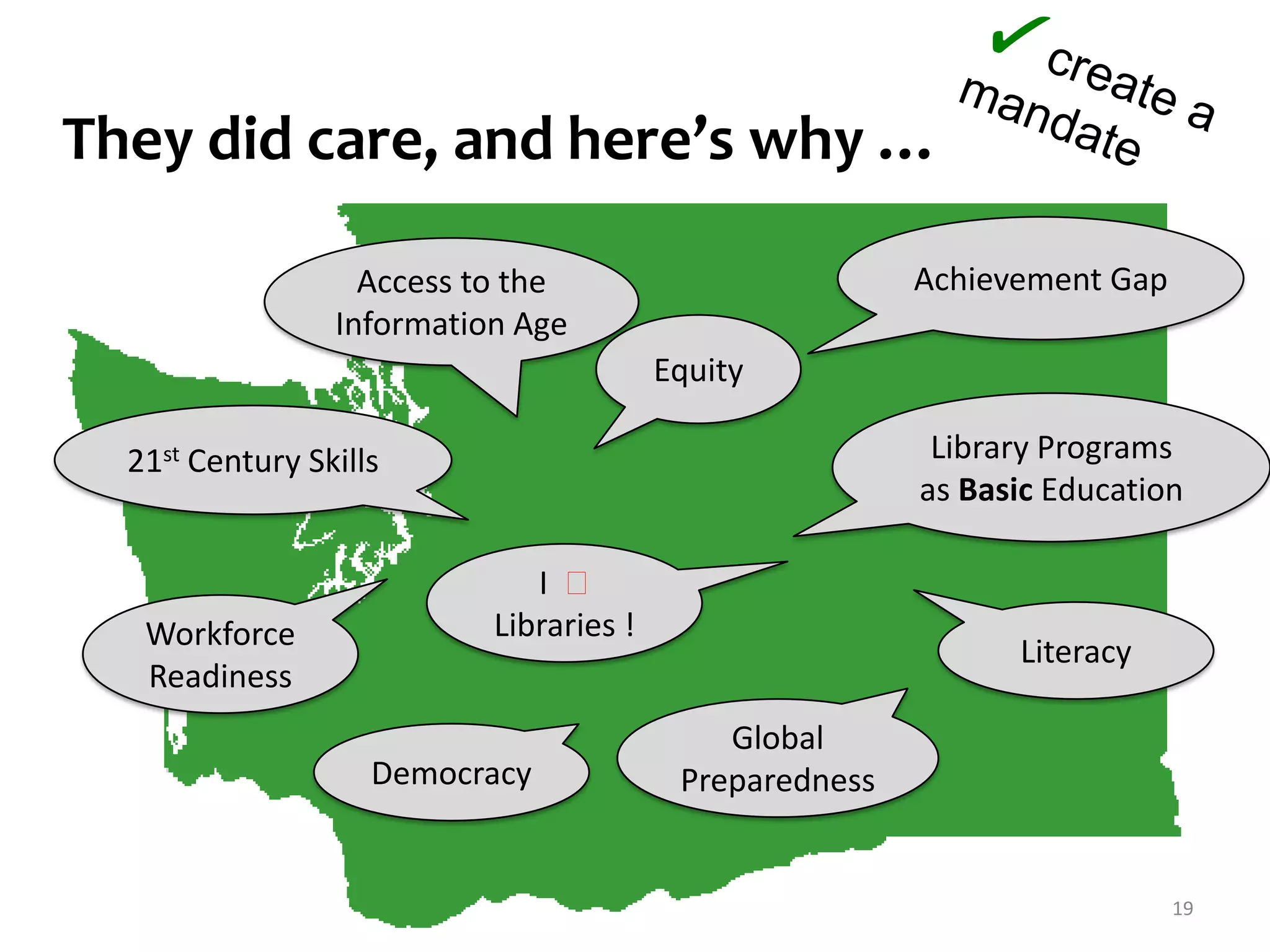 ✓create amandateThey did care, and here’s why …Achievement GapAccess to theInformation AgeEquityLibrary Programsas Basic Education21st Century SkillsI  Libraries !WorkforceReadinessLiteracyGlobalPreparednessDemocracy19