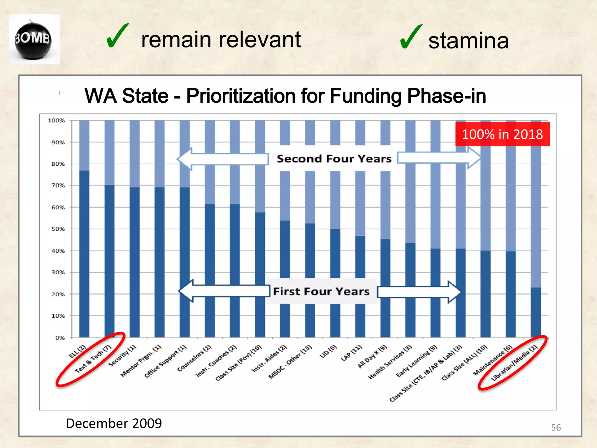 A sampling of tools that had come out over last three years ….