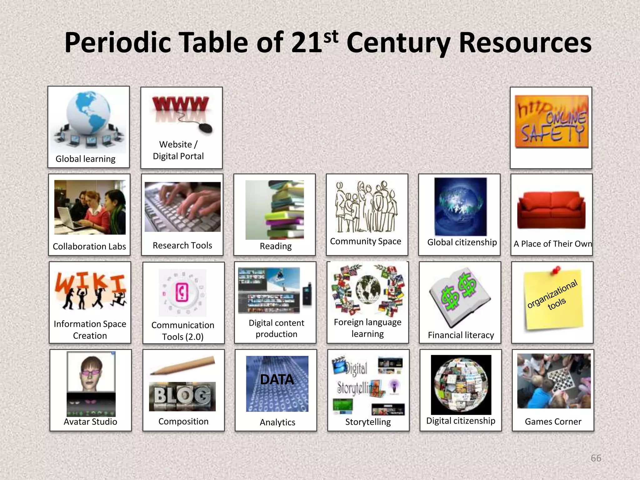 digital mapping nanotechnologydigital forensicsstrategic intelligencegenomicsopticspharmacogenomicsrenewable energycleantechemerging mediaimage semanticstissue engineeringbiotechnology51