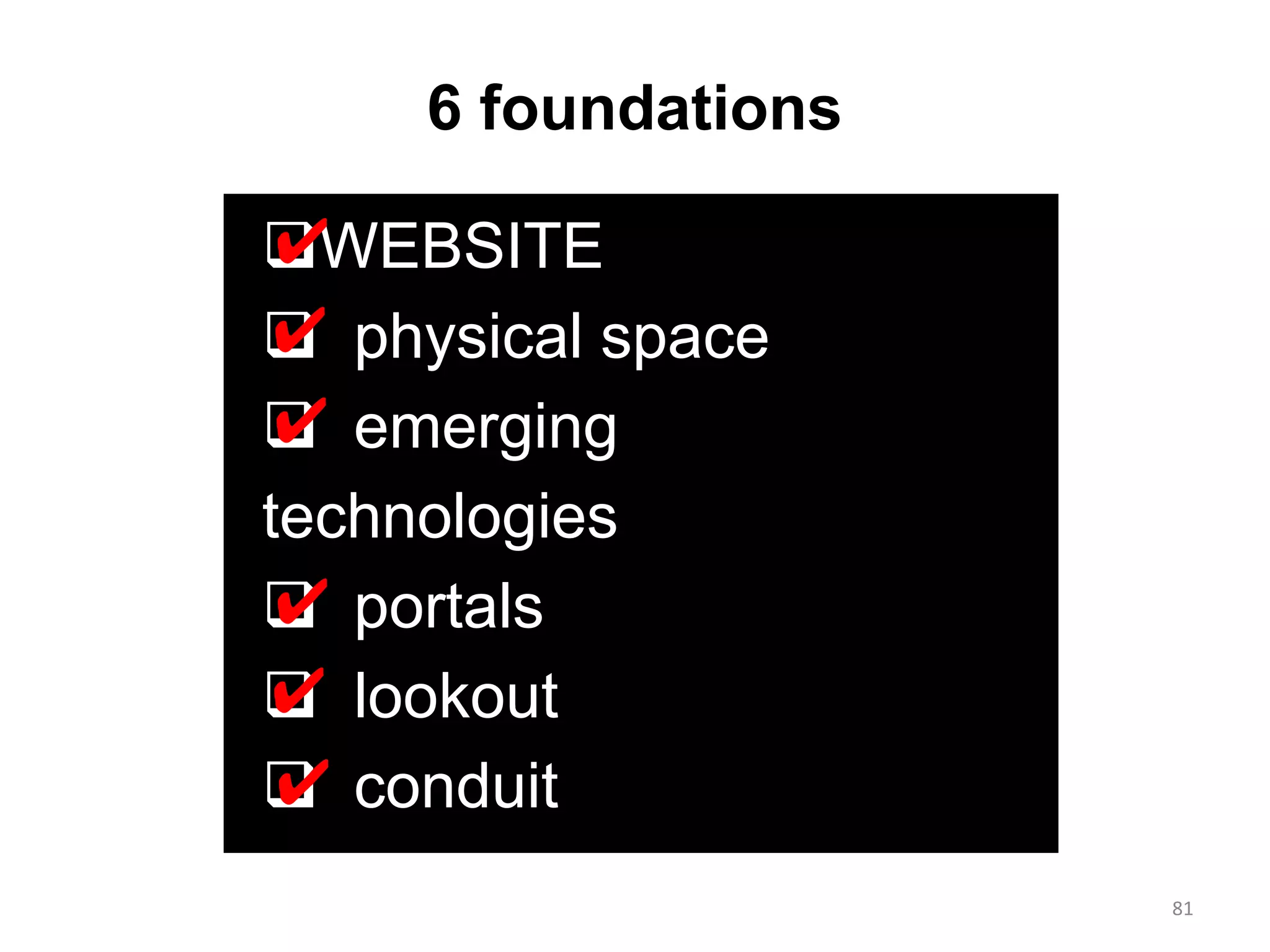 Periodic Table of 21st Century ResourcesWebsite /Digital PortalGlobal learningCommunity SpaceGlobal citizenshipA Place of Their OwnResearch ToolsReadingCollaboration LabsorganizationaltoolsForeign languagelearningDigital contentproductionInformation SpaceCreationCommunicationTools (2.0)Financial literacyDATADigital citizenshipCompositionGames CornerAvatar StudioStorytellingAnalytics66