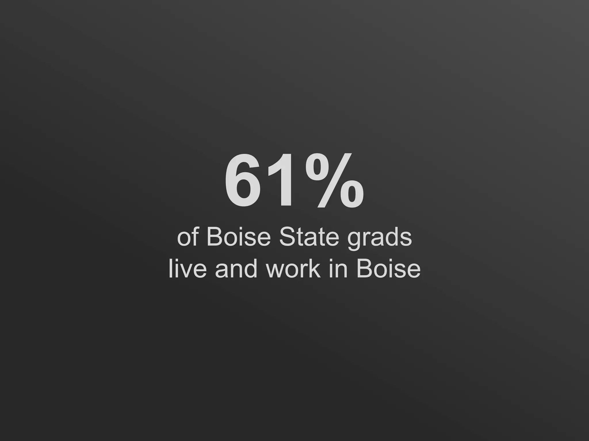 61%
of Boise State grads
live and work in Boise

 