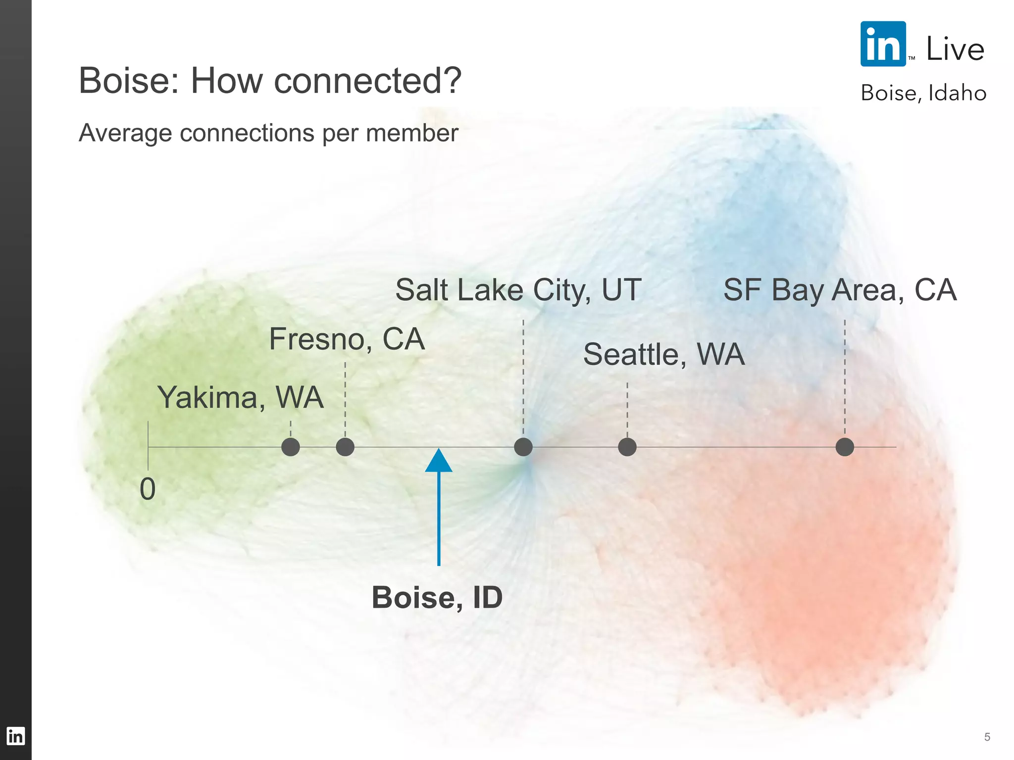 Live

Boise: How connected?

Boise, Idaho
November 12, 2013

Average connections per member

Salt Lake City, UT
Fresno, CA

SF Bay Area, CA

Seattle, WA

Yakima, WA
0
Boise, ID

©2013 LinkedIn Corporation. All Rights Reserved.

5

 