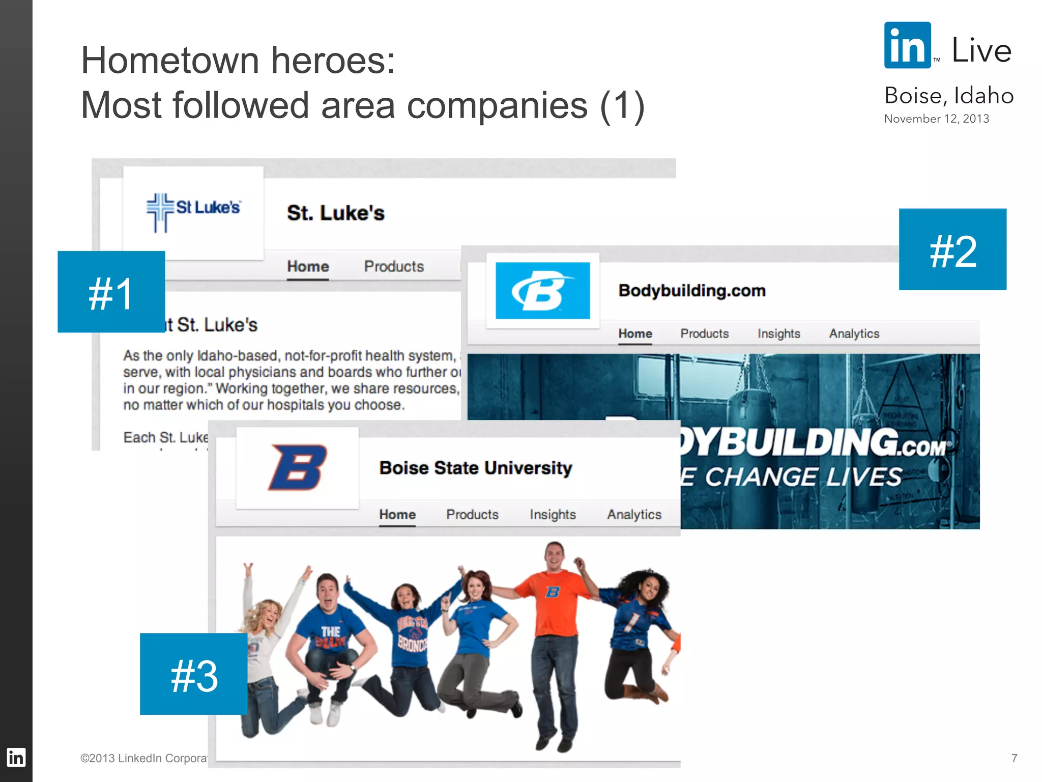 Hometown heroes:
Most followed area companies (1)

Live
Boise, Idaho
November 12, 2013

#2

#1

#3
©2013 LinkedIn Corporation. All Rights Reserved.

7

 