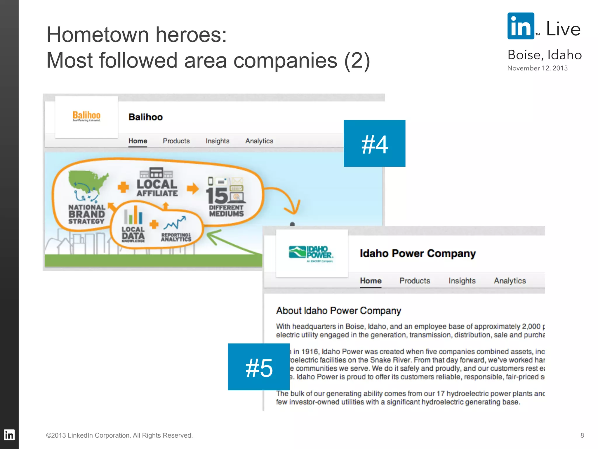 Hometown heroes:
Most followed area companies (2)

Live
Boise, Idaho
November 12, 2013

#4

#5
©2013 LinkedIn Corporation. All Rights Reserved.

8

 
