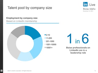 Talent pool by company size

Live
Boise, Idaho
November 12, 2013

Employment by company size
Based on LinkedIn membership
...