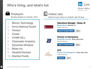Who’s hiring, and what’s hot

" Employers
By jobs posted on LinkedIn, 2013

Live
Boise, Idaho

Jobs
" Hottestjob views o...