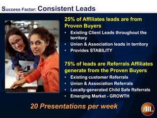 Success Factor: Consistent Leads
                     25% of Affiliates leads are from
                     Proven Buyers
                     • Existing Client Leads throughout the
                       territory
                     • Union & Association leads in territory
                     • Provides STABILITY


                     75% of leads are Referrals Affiliates
                     generate from the Proven Buyers
                     •   Existing customer Referrals
                     •   Union & Association Referrals
                     •   Locally-generated Child Safe Referrals
                     •   Emerging Market - GROWTH

         20 Presentations per week
 