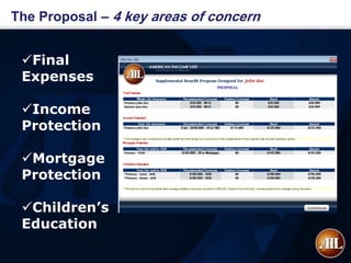 The Proposal – 4 key areas of concern


 Final
 Expenses

 Income
 Protection

 Mortgage
 Protection

 Children’s
 Education
 