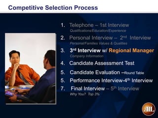 Competitive Selection Process

                1. Telephone – 1st Interview
                     Qualifications/Education/Experience

                2. Personal Interview – 2nd Interview
                     Personal/Families Values & Qualities

                3. 3rd Interview w/ Regional Manager
                     Company Information

                4. Candidate Assessment Test
                5. Candidate Evaluation –Round Table
                5. Performance Interview-4th Interview
                7.   Final Interview – 5th Interview
                     Why You? Top 3%
 