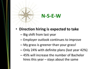 N-S-E-W

• Direction hiring is expected to take
  – Big shift from last year
  – Employer outlook continues to improve
  – My grass is greener than your grass!
  – Only 24% with definite plans (last year 42%)
  – 45% will increase the number of Bachelor
    hires this year – stays about the same
 
