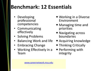 Benchmark: 12 Essentials
 • Developing                          Working in a Diverse
   professional                         Environment
   competencies                        Managing time and
 • Communicating                        priorities
   effectively                         Navigating across
 • Solving Problems                     boundaries
 • Balancing Work and life             Acquiring knowledge
 • Embracing Change                    Thinking Critically
 • Working Effectively in a            Performing with
   Team                                 integrity

        www.careernetwork.msu.edu
         (click on resource guides)
 