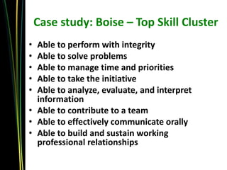 Case study: Boise – Top Skill Cluster
• Able to perform with integrity
• Able to solve problems
• Able to manage time and priorities
• Able to take the initiative
• Able to analyze, evaluate, and interpret
  information
• Able to contribute to a team
• Able to effectively communicate orally
• Able to build and sustain working
  professional relationships
 