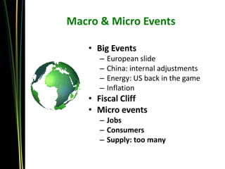 Macro & Micro Events

    • Big Events
      –   European slide
      –   China: internal adjustments
      –   Energy: US back in the game
      –   Inflation
    • Fiscal Cliff
    • Micro events
      – Jobs
      – Consumers
      – Supply: too many
 