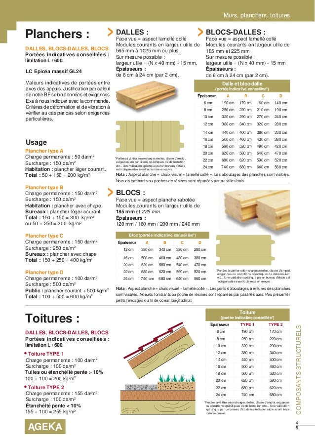 Bois Lamellé Collé Présentation Et Fiche Technique 2016