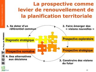 La prospective comme levier de renouvellement de la planification territoriale   2. Faire émerger des « visions nouvelles » 3. Construire des visions du futur  4. Des alternatives aux décisions 1. Se doter d’un référentiel commun             Prospective exploratoire Diagnostic stratégique Prospective normative Prospective stratégique 