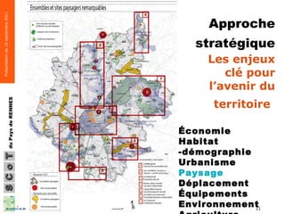 Approche stratégique   Les enjeux clé pour l’avenir du territoire   Économie Habitat -démographie  Urbanisme  Paysage  Déplacement Équipements  Environnement Agriculture 