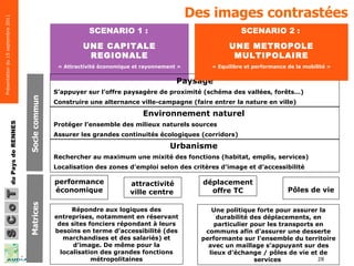 Des images contrastées   Environnement naturel   Protéger l’ensemble des milieux naturels sources Assurer les grandes continuités écologiques (corridors) déplacement offre TC Matrices Pôles de vie attractivité ville centre   performance économique Socle commun  SCENARIO 1 :   UNE CAPITALE REGIONALE « Attractivité économique et rayonnement » Paysage S’appuyer sur l’offre paysagère de proximité (schéma des vallées, forêts…) Construire une alternance ville-campagne (faire entrer la nature en ville) Urbanisme   Rechercher au maximum une mixité des fonctions (habitat, emplis, services) Localisation des zones d'emploi selon des critères d'image et d’accessibilité Répondre aux logiques des entreprises, notamment en réservant des sites fonciers répondant à leurs besoins en terme d’accessibilité (des marchandises et des salariés) et d’image. De même pour la localisation des grandes fonctions métropolitaines Une politique forte pour assurer la durabilité des déplacements, en particulier pour les transports en communs afin d’assurer une desserte performante sur l'ensemble du territoire avec un maillage s’appuyant sur des lieux d’échange / pôles de vie et de services   SCENARIO 2 :   UNE METROPOLE MULTIPOLAIRE « Equilibre et performance de la mobilité » 