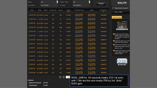 Binary options trading signals results