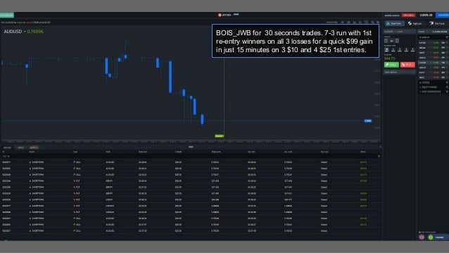 Binary options trading signals results