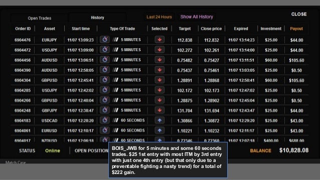 Binary Options Signals Results - Forex Trading Signals binary options trading signals results