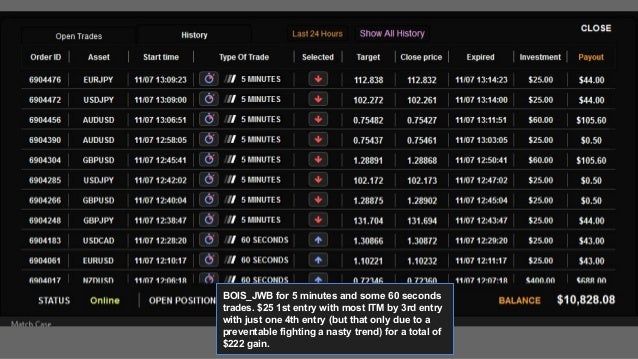 binary options trading signals results