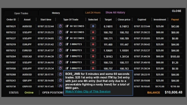 Binary options trading results