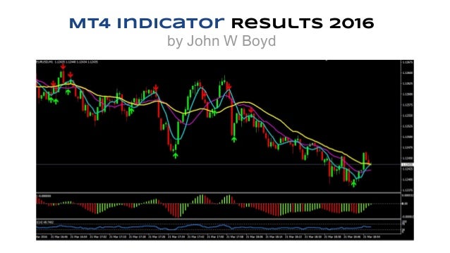 binary options trading signals mt4