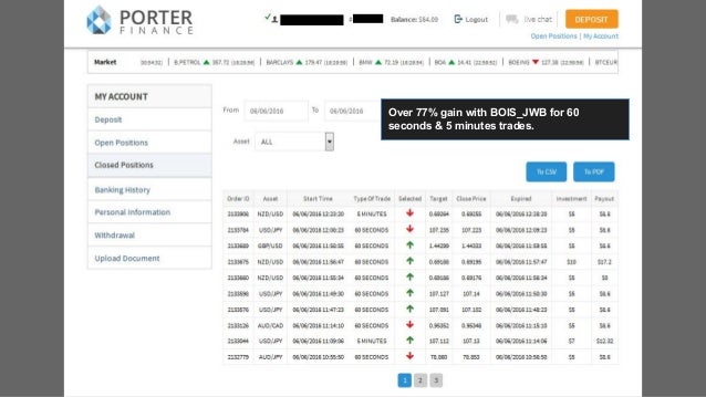 Binary option trading signals results