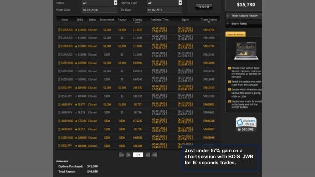 Binary options indicator 2016