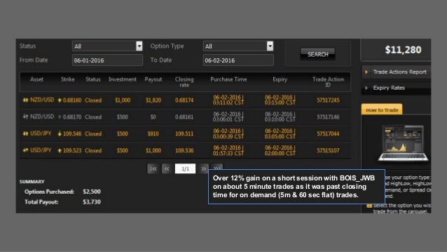 Binary options trading signals results